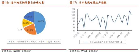 铜铜铜受不了了铜铜铜铜铜铜，面对持续的市场波动和价格飙升，投资者们纷纷寻求应对策略与解决方案