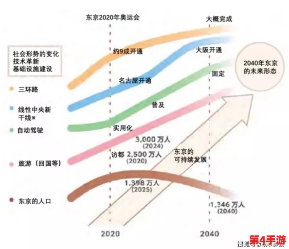 XXNX 日本：2024年东京奥运会后的文化变迁与新兴趋势分析