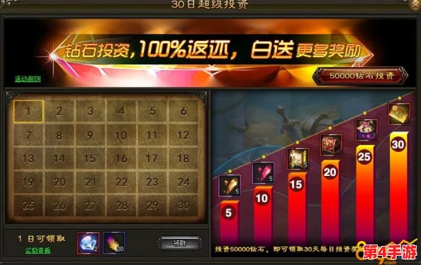 边境征途：零氪玩家前期财富速增策略与高效刷钱技巧