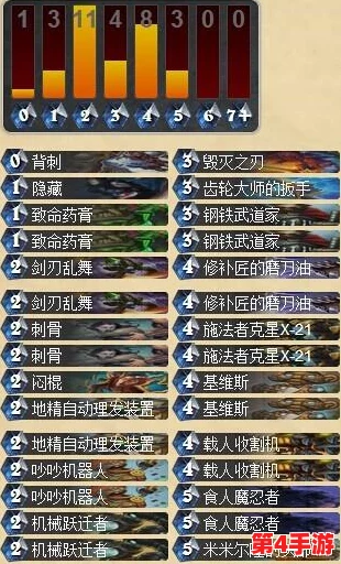 炉石传说国际主播Impact独家快攻盗贼卡组构筑全解析与实战亮点展示
