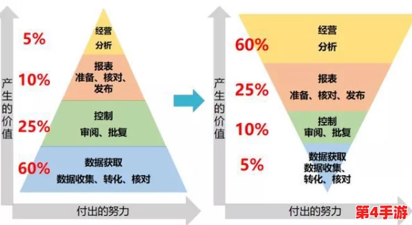 精华区二区区别88888：深入分析两者特点与适用场景的全方位对比与总结