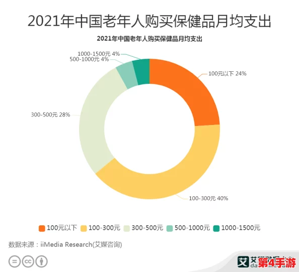 老太BBwBBwBBw毛黑的背后故事：探讨老年人的健康管理与情感需求