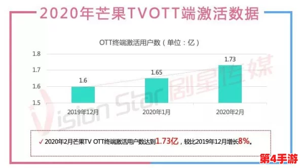 香蕉草莓视频:分析其在社交媒体文化中的影响与互动性,探讨用户生成内容的趋势与未来发展方向 香蕉草莓视频:分析其在社交媒体文化中的影响与互动性,探讨用户生成内容的趋势与未来发展方向