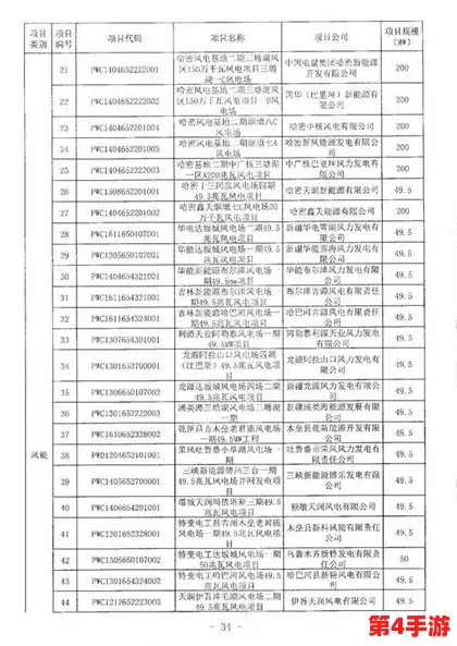 韩国三色电费免费有哪些？了解韩国电价政策及其影响，助您更好地节省电费开支！