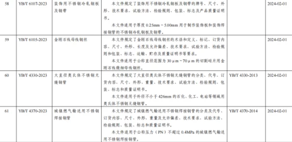黑料不打样最新标准：行业规范与实施细则的全面进展分析及未来发展方向探讨