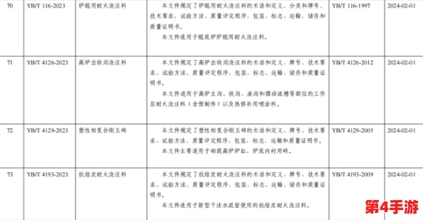 黑料不打样最新标准：行业规范与实施细则的全面进展分析及未来发展方向探讨