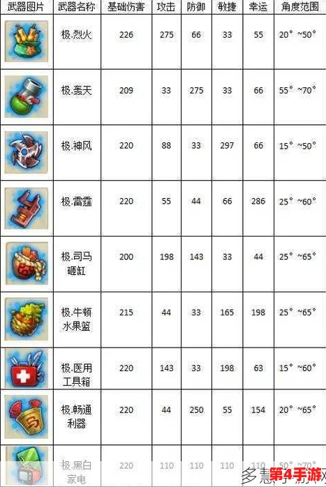 弹弹堂手游竞技巅峰:沙漠霸王花独领风骚,排位上分必备武器攻略 弹弹堂手游竞技巅峰:沙漠霸王花独领风骚,排位上分必备武器攻略