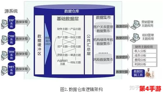 无人区码卡二卡三卡的区别及其在不同场景下的应用分析与使用建议