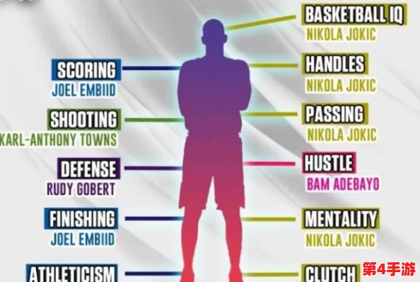 NBA篮球精英等级体系全览:从新星到传奇,球员能力层次详尽分类指南 NBA篮球精英等级体系全览:从新星到传奇,球员能力层次详尽分类指南