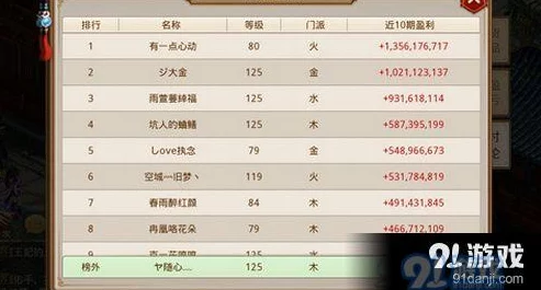 深入探索问道手游:高效交易系统盈利策略与避坑指南全攻略 深入探索问道手游:高效交易系统盈利策略与避坑指南全攻略