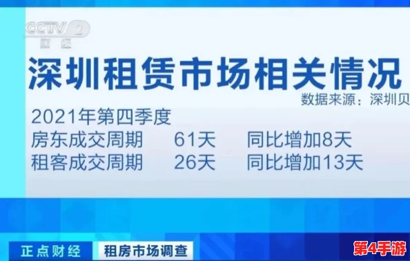 海角社区的房东封神：揭示当地房产市场的变化与租客需求的演变