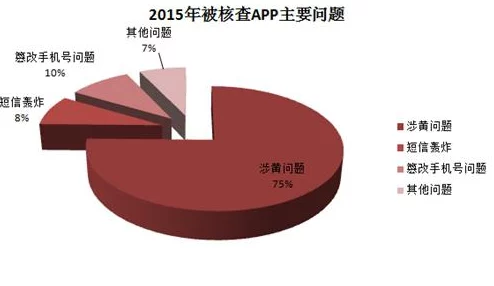 色狼APP引发热议:网友纷纷表达对隐私安全的担忧与对社交平台监管的期待 色狼APP引发热议:网友纷纷表达对隐私安全的担忧与对社交平台监管的期待