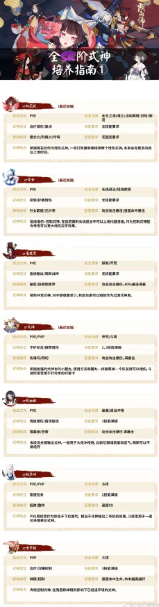 阴阳师手游全面攻略：高效解锁与积累式神挑战券的多样途径与方法集锦