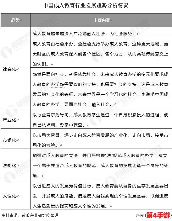 成人榴莲视频：最新动态与行业发展趋势分析，探讨其对市场的影响及未来前景