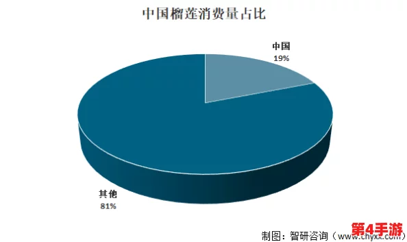 成人榴莲视频：最新动态与行业发展趋势分析，探讨其对市场的影响及未来前景