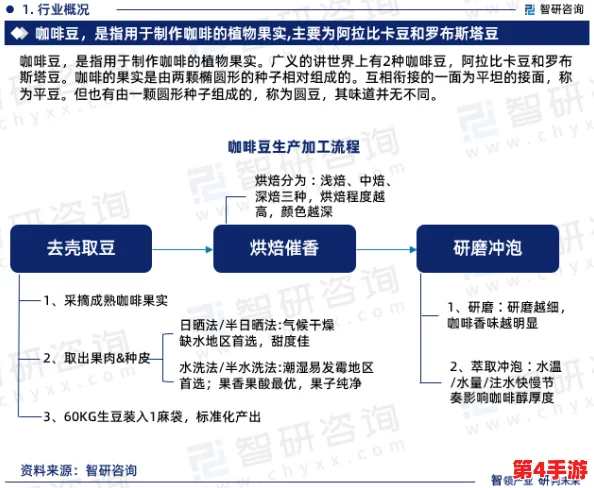 麻豆精产国品一二三产区吗？解读麻豆产业链上下游发展及其区域特点与市场潜力分析