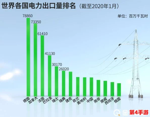 韩国电费2023年大幅上涨的原因分析及其对家庭经济影响的研究