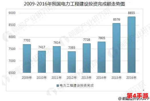 韩国电费202：分析当前韩国电力费用的变化趋势及其对居民生活和经济发展的影响