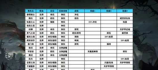 探秘地下城堡：高效获取融冰药剂的全方位游戏策略指南