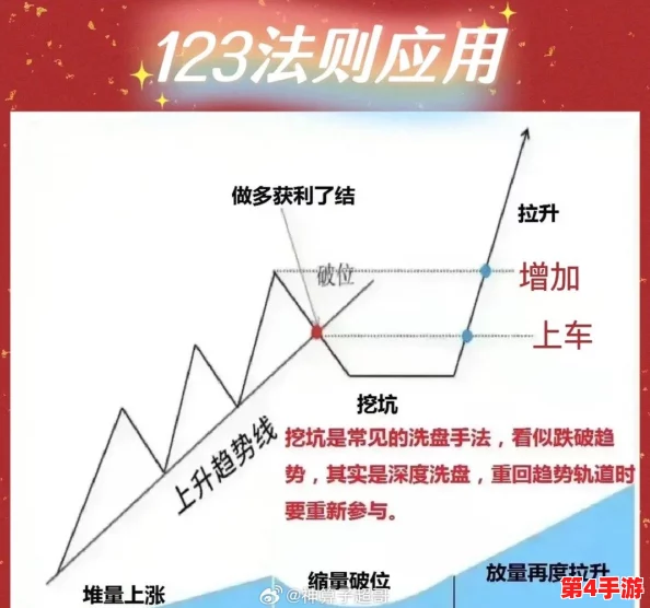 二十二禁区昭一策略精解：避开初期交易陷阱，掌握高效开局玩法指南