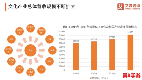 白虎福利姬：探讨其在网络文化中的影响与发展趋势，分析用户互动及内容创作的多样性