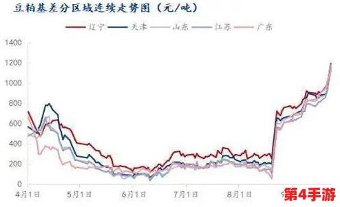 欧美性XXXX极品HD大豆行情：网友热议市场波动与未来走势，分析供需关系对价格的影响及投资机会