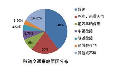 车速超高废文的背后原因及其对交通安全的影响分析与应对措施研究探讨