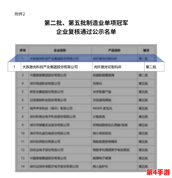 搞机time软件不用嘉兴圈，这意味着在使用搞机time这款软件时，用户不需要依赖于嘉兴地区的社交圈子或资源，可以更加自由地进行操作和交流