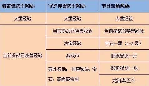《捉妖记》手游任务体系深度探索:策略、奖励与趣味玩法全貌剖析 《捉妖记》手游任务体系深度探索:策略、奖励与趣味玩法全貌剖析