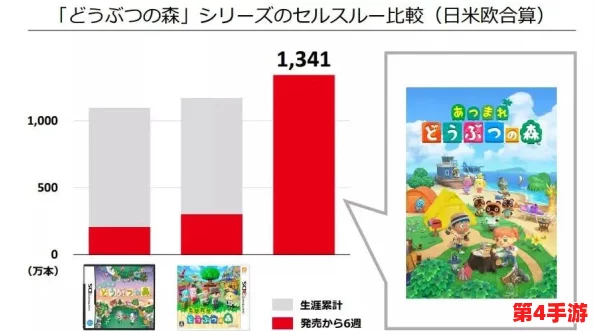 任天堂经典回归！《集合啦！动物森友会》手游版11月独家登陆AppStore，开启自然生活新篇章！